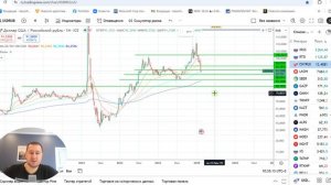 Валютные облигации - как выбрать? Основные критерии