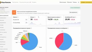 КАК РЕЙТИНГ ИГРЫ ВЛИЯЕТ НА ДОХОД? Платформа Яндекс Игр
