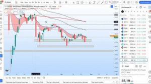 Трейдинг. Анализ рынка акций США. Обзор Индексов на 29 о