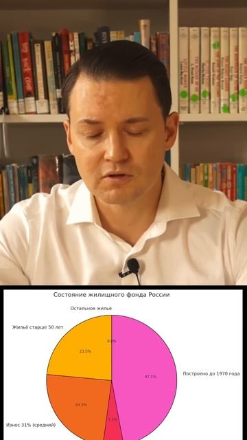 Что будет, если не платить ипотеку: Будущее недвижимос