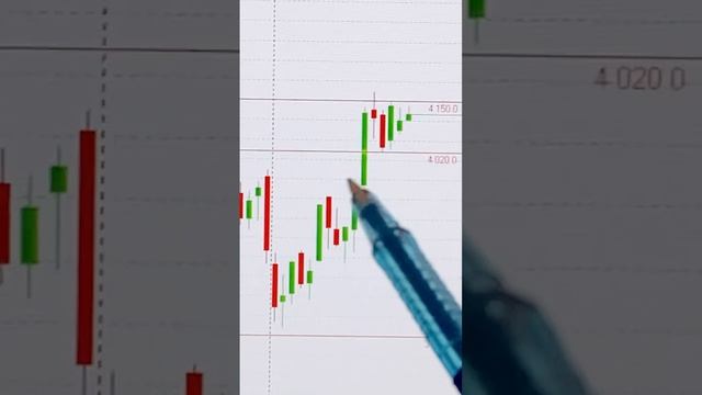 АКЦИИ ЯНДЕКС НА СЕГОДНЯ 23.09.2024📈  #инвестиции #акции #тр