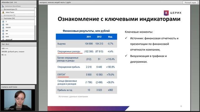Методы экспресс анализа акций, часть 1.