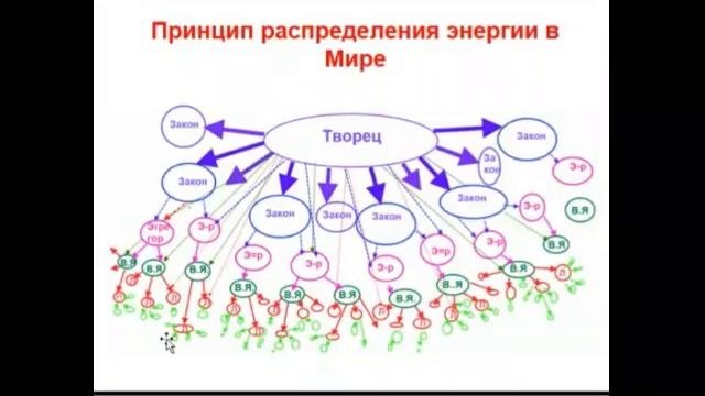 Самая ценная валюта , которая никогда не упадет в цене