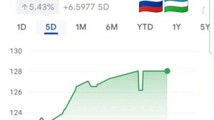 Курс российский рубля в Узбекистане. RUB / UZS валют Russian Ru