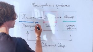 Секретная схема: как выиграть 1 процент своего дня?