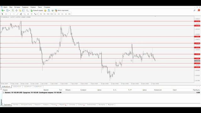 Что будет с Euro?Макро данные для понимания ситуации в м?