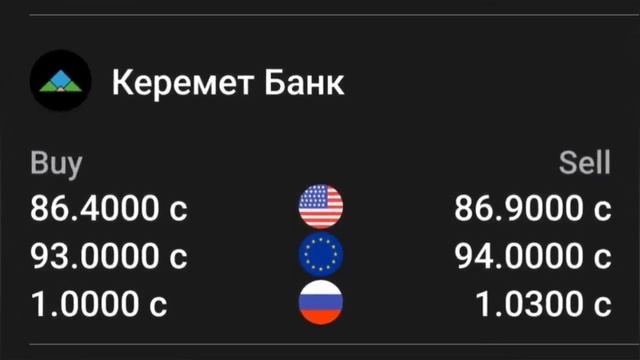 УРА КУРС ВОЛО РАФТ  22.04.2025 Курс валют в Таджикистане на