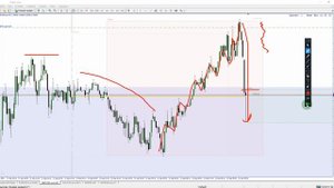 Fx Trader Liquidity торговля на форекс на лондонской сессии #tra