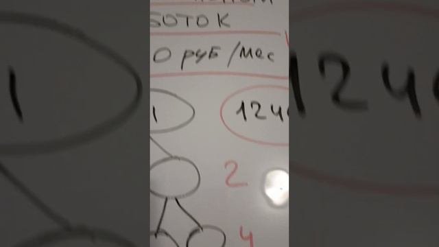 Дополнительный доход! Удалённо! #удаленнаяработа #уда?