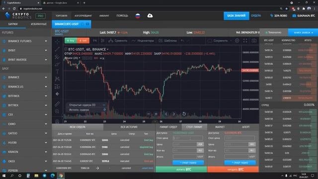 Как выставлять ордера | Управление ордерами на графике
