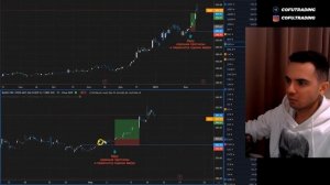 Стратегия торговли акциями внутри дня. Разбор моих сд?