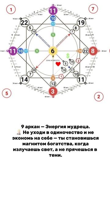 Хочешь открыть денежный поток, но всё время возвращае?