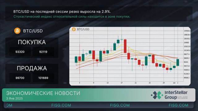 Ежедневные финансовые новости - (03.01)