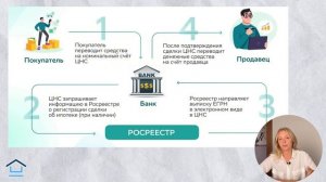 Как ПРАВИЛЬНО передать деньги при покупке жилья? Спос?