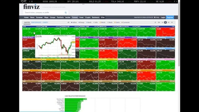 Обзор рынков от ООО “УК Горизонт” на 08.11.2018 смотреть онлайн
