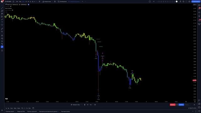 Смарт Мани Индикатор на TradingView Дающий Идеальные Сигна?