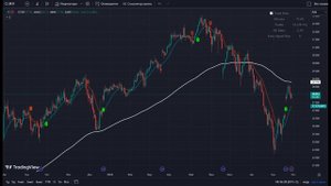 Как Зарабатывать На Банках. Схема № 2. Как я заработал ?