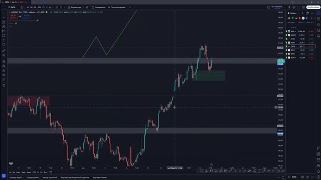 Утренний обзор акций: Селигдар, Русал, Алроса, Башнефт?