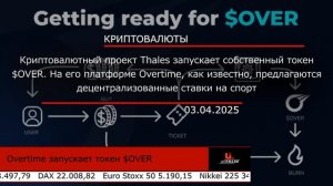 Uiitrade. Фьючерсы на природный газ подорожали