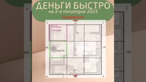 💰ДенЬги БЫСТРО в 2 полугодии 2023 года.