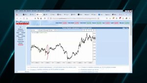 Прогноз от Демуры. Смотрим графики - Доллар, газ, нефть,