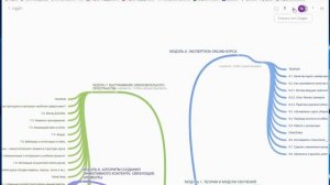 Интеллект-карты на "COGGLE.IT"