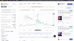 htx.com | Биржа Huobi и токен с перспективой роста х10 | HT или