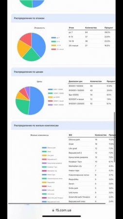 Новый рекорд рынка новостроек! Детали в полном видео #?