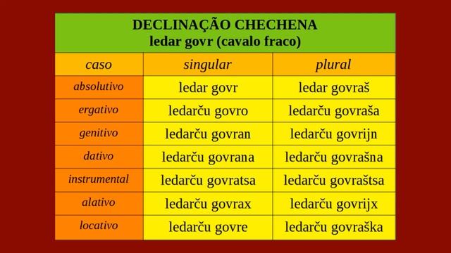 Língua Chechena (Нохчийн Мотт) - Incrível Língua do Cáucaso