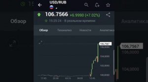 курс доллар к рубль на сегодня / доллара США к рублю Р