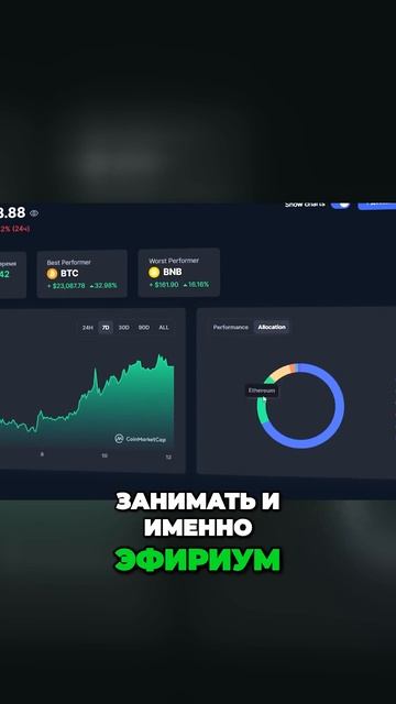 Solana лидер роста на рынке альтконов куда она пойдет дал