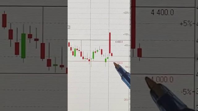 АКЦИИ ЯНДЕКСА НА СЕГОДНЯ 25.07.2024📈   #инвестиции #акции #?