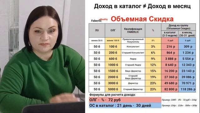 🧮 Маркетинг План Фаберлик / Выплаты до Директора / Как