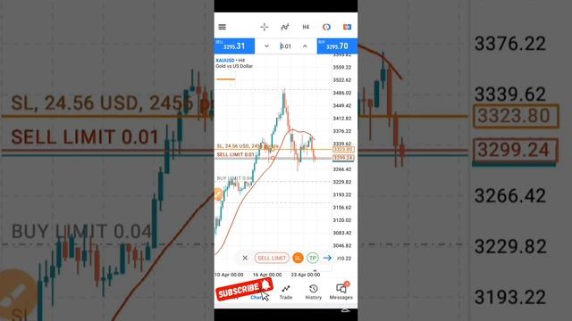 HOW TO SET STOP LOSS AND TAKE PROFIT ON MT5(metatrader 5)