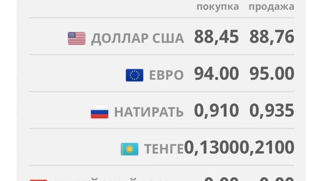 Бугунку курс Валют Кыргызстан #bishkekkyrgyzstan #курсвалютмо?