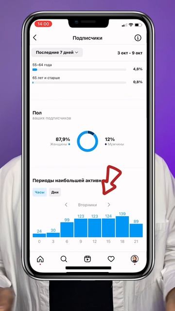 А у вас есть любимое время для публикаций? Ссылка на те смотреть онлайн
