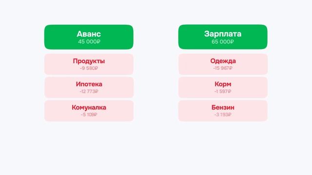 Monene — сервис для управления личными финансами
