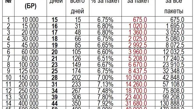 ПРОМО АКЦИЯ! 10К-500К 0,45%-0,16%. Пакеты v01