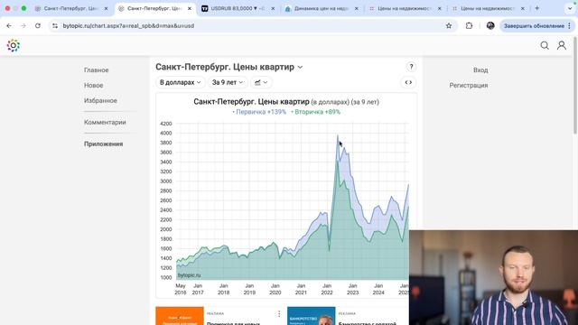 Что ждёт цены на недвижимость в РФ. Крах или взлёт? (2025)