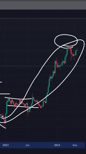 SOL КОГДА ОДОБРЯТ ETF ? СОЛАНА ETF ДАТА ! #sol #solana #солана  #bitcoi