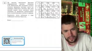 На рисунке представлен фрагмент Периодической системы элементов Д. И. Менделеева - №21196