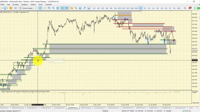 Дневной разбор рынка 27.01.2025