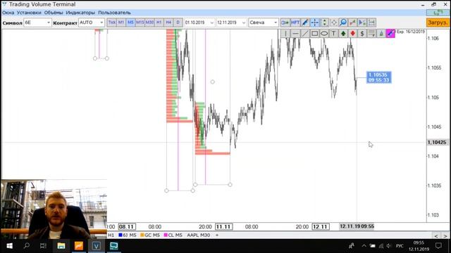 НЕЧЁТКИЙ NASDAQ Выпуск #14 12/11/2019 смотреть онлайн