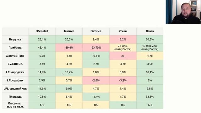 Магнит обманул? Почему упали акции?