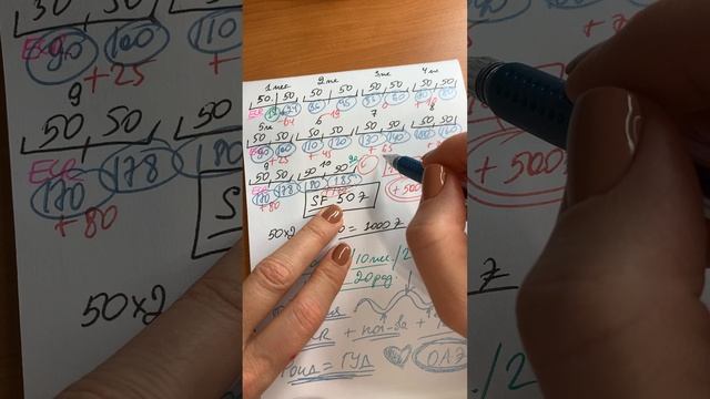 ОБЗОР СТАРТОВОГО ПОТОКА В КЭШФЛО