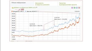 ПАММ Инвестор Паи и расчет дохода урок 14