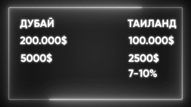 НЕ покупайте квартиры в Дубай, Бали, Испании, Грузии. П?
