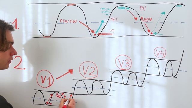 Секрет Эффективного Прогресса: Как Выигрывать Каждый смотреть онлайн