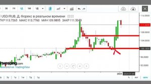 Прогноз акций Лукойл на 2025 год! Работают ли деньги на Д