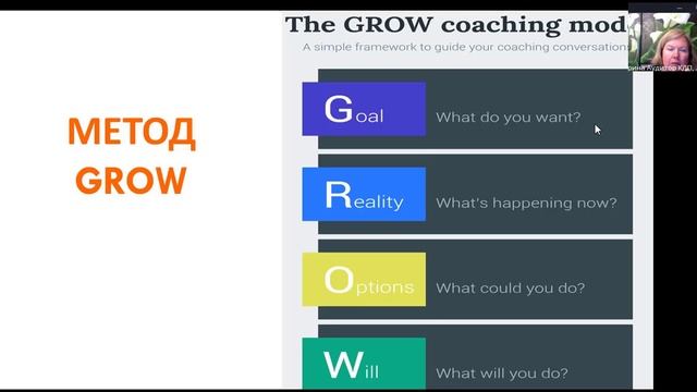 Инструменты коучинга: метод Гроу (GROW)